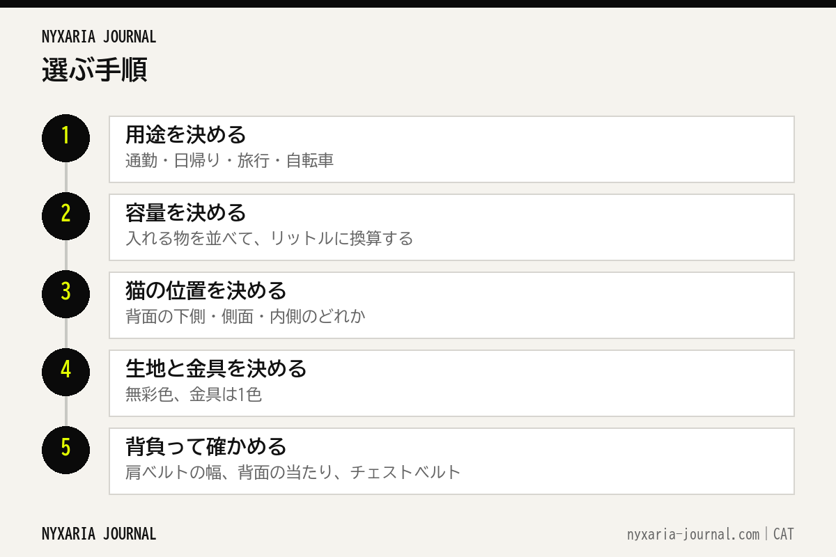猫のリュックを選ぶ5つの手順
