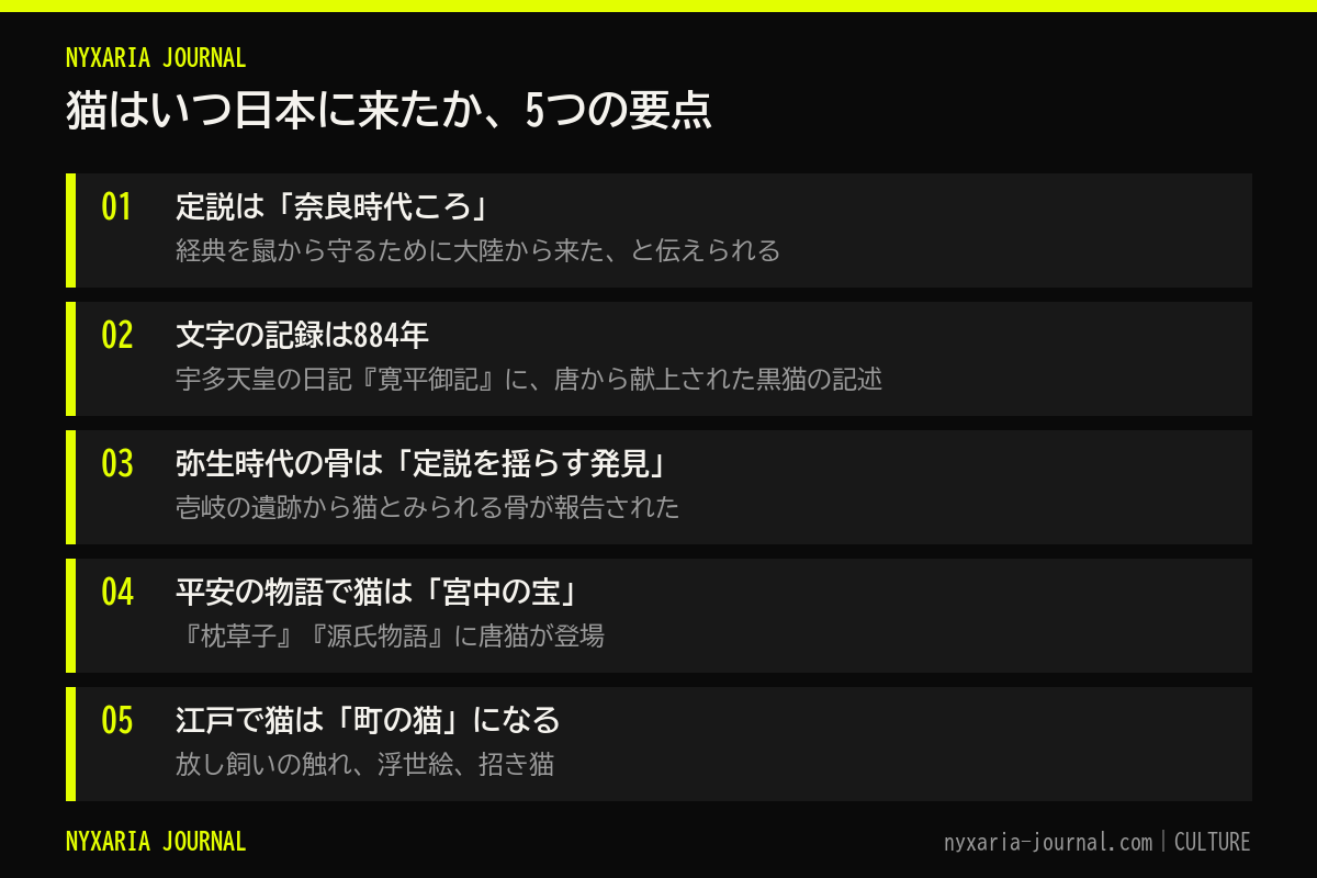 猫が日本に来た時期の要点｜定説は奈良時代ころ、記録は884年、弥生の骨は未確定