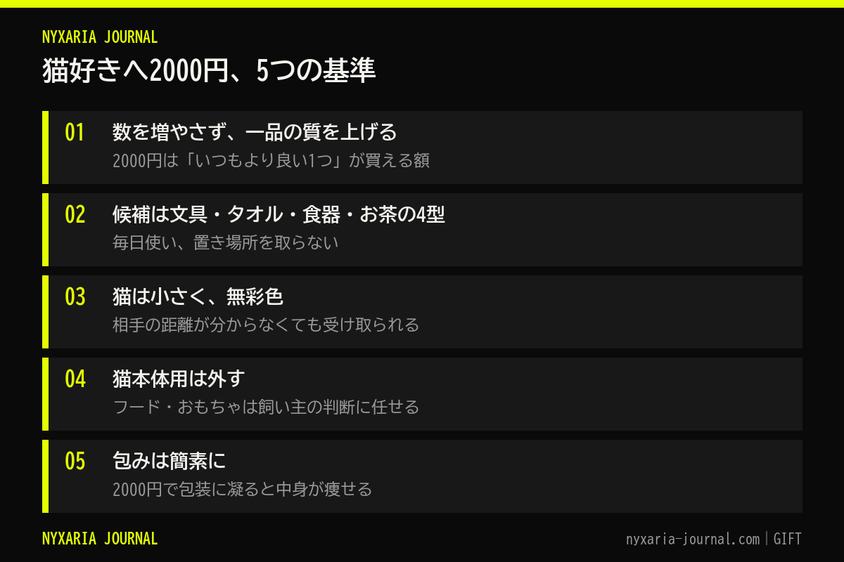 猫好きへ2000円のプレゼントの要点｜一品の質を上げる、4型から選ぶ、猫は小さく無彩色
