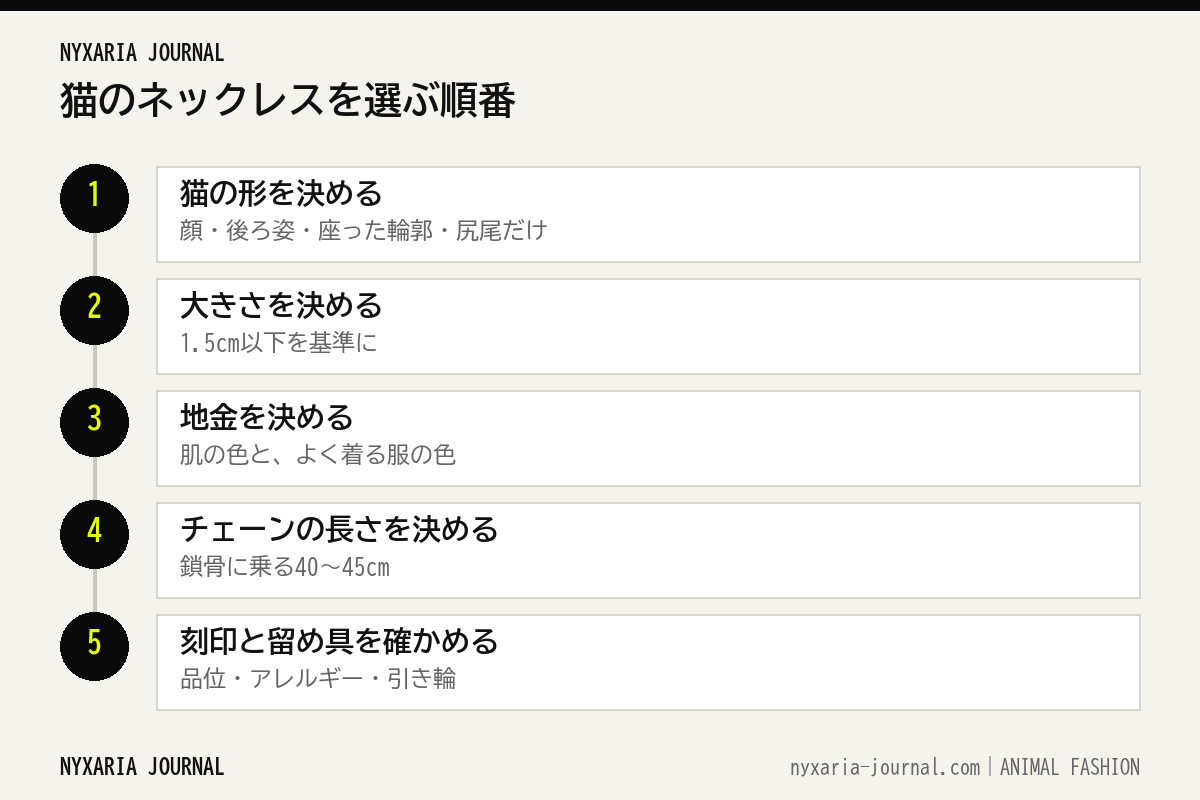 猫のネックレスを選ぶ5つの手順のフロー図
