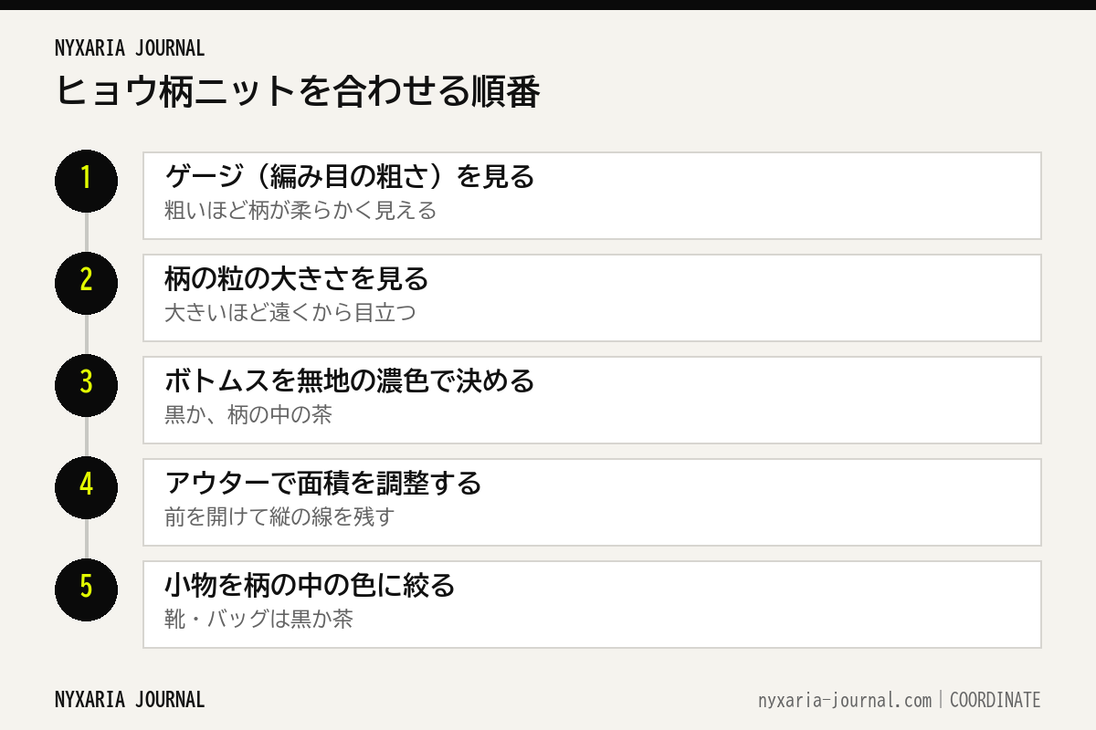 ヒョウ柄ニットを合わせる5つの手順のフロー図
