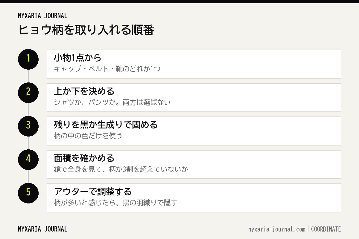 メンズがヒョウ柄を取り入れる5つの手順
