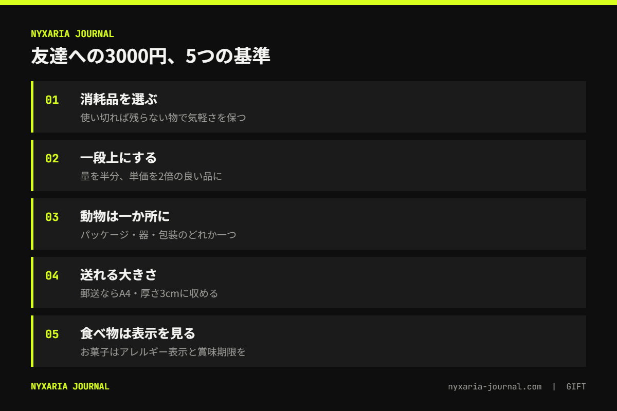 動物好きの友達への3000円プレゼントの要点｜消耗品を一段上にして動物はパッケージで添える