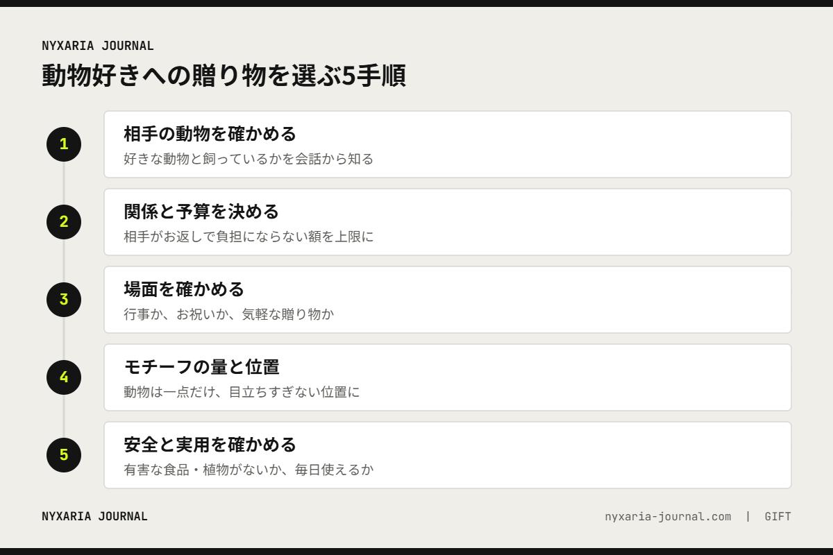 動物好きへのプレゼントを選ぶ手順｜相手の動物を確かめる・関係と予算・場面・モチーフの量と位置・安全と実用