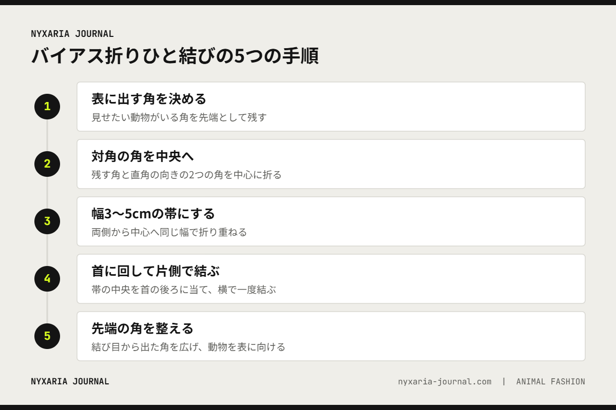 動物柄スカーフのバイアス折りひと結び5つの手順｜角を決める・折る・帯にする・結ぶ・整える
