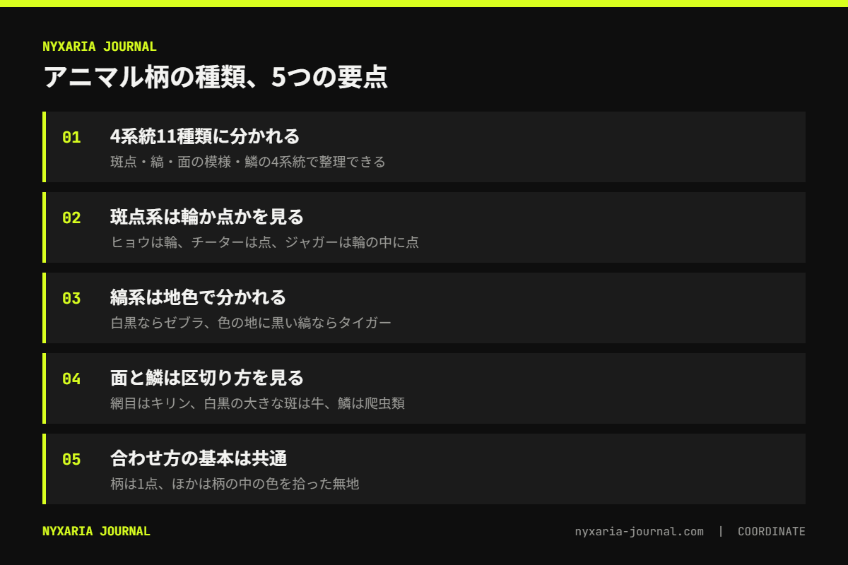 アニマル柄の種類の要点｜斑点・縞・面の模様・鱗の4系統11種類、見分けるときは模様の形を見る
