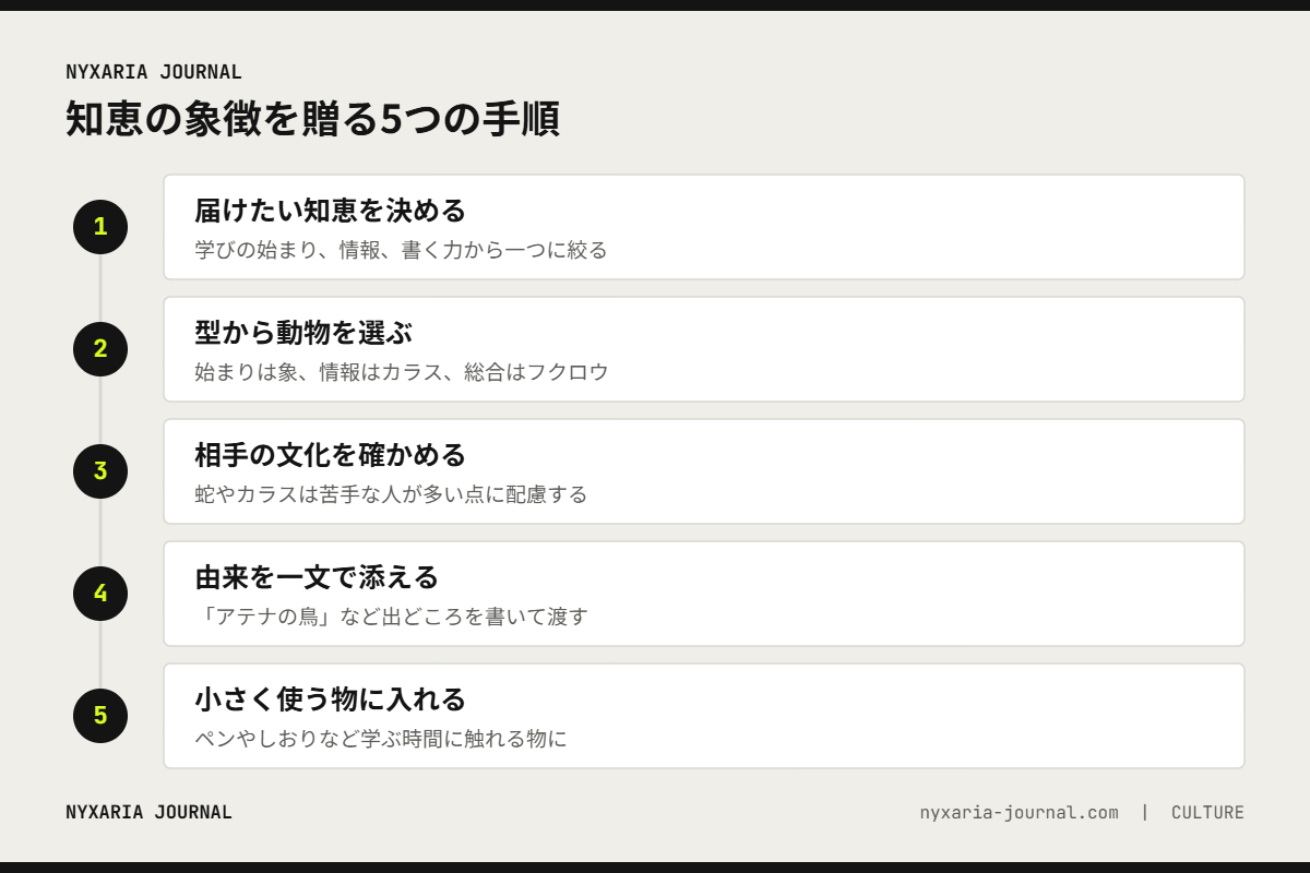 知恵の象徴を贈り物に選ぶ5つの手順｜届けたい知恵を決め、型から動物を選び、由来を添える