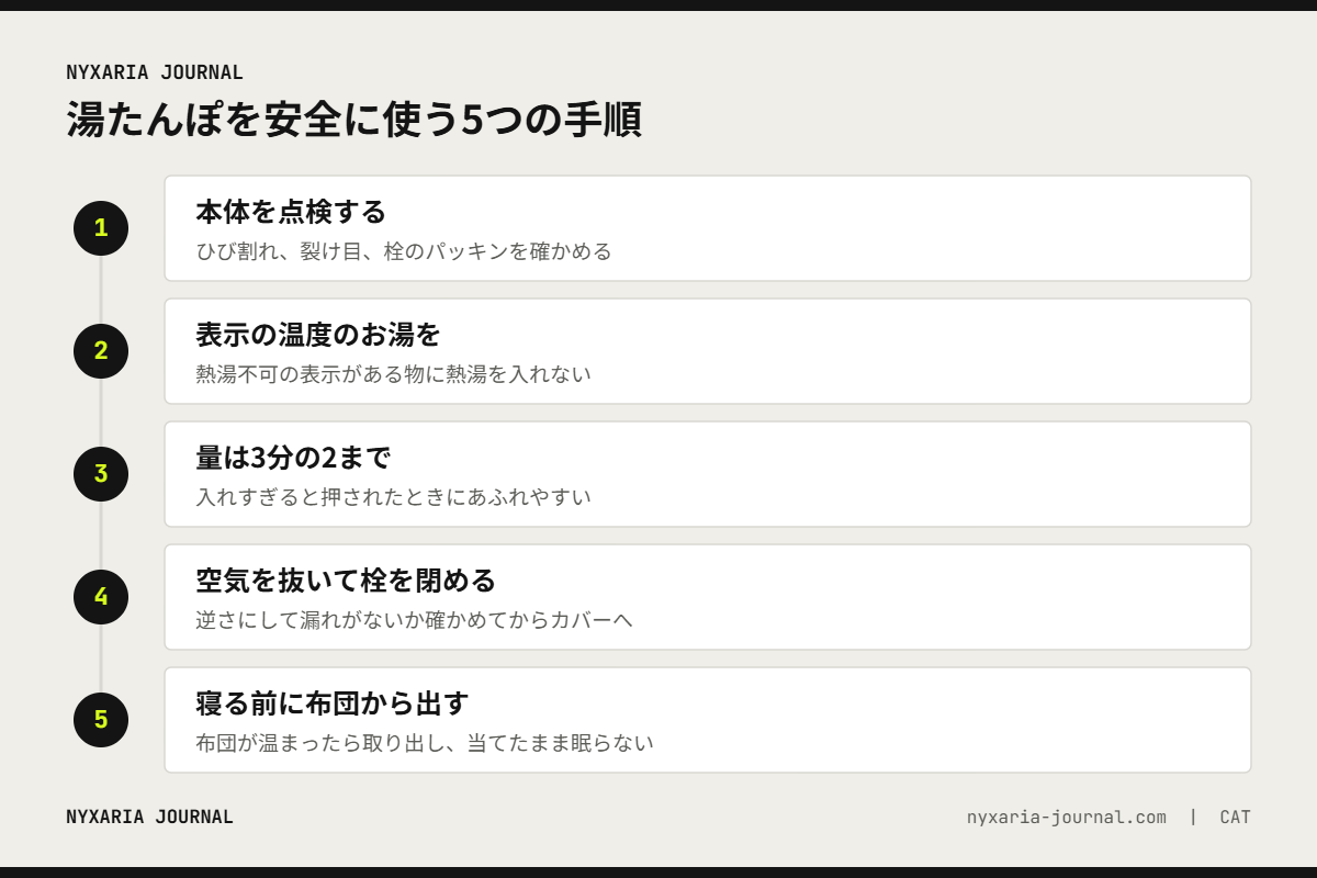 湯たんぽを安全に使う5つの手順｜点検、表示どおりのお湯、3分の2まで、栓の確認、寝る前に出す