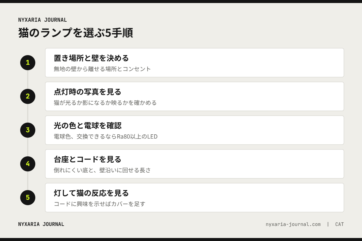 猫のランプを選ぶ5手順｜置き場所を決め、点灯時の影と光の色を確かめ、台座とコードを見る