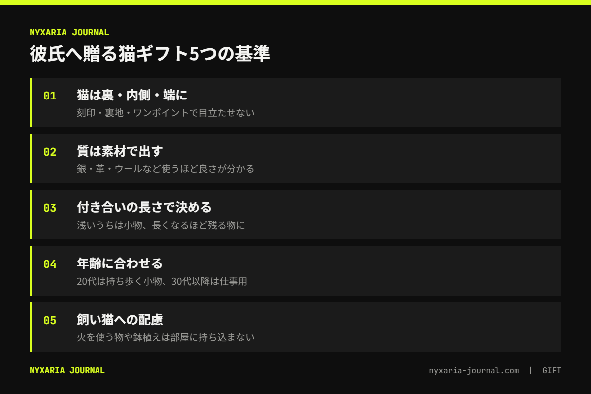 猫好きの彼氏へのクリスマスプレゼントの要点｜猫は裏・内側・端に小さく、質は素材で高く