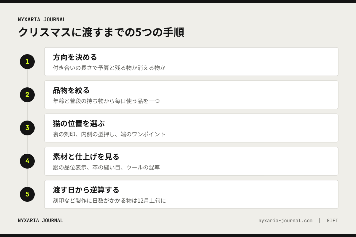 猫好きの彼氏へクリスマスに渡すまでの5つの手順｜方向・品物・猫の位置・素材・逆算