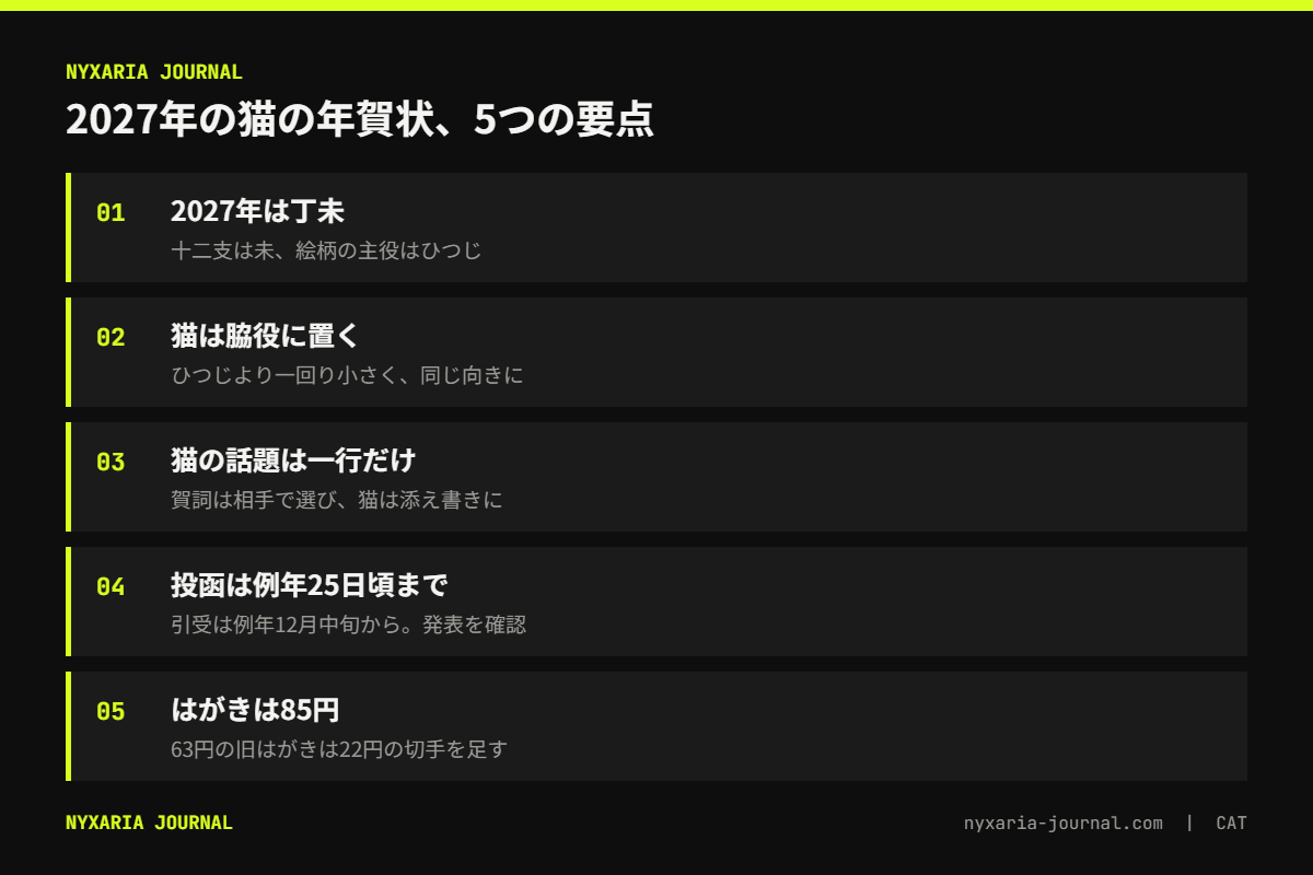 2027年の猫の年賀状の要点｜干支の未を主役に猫を脇役に置き、投函は例年12月25日頃まで