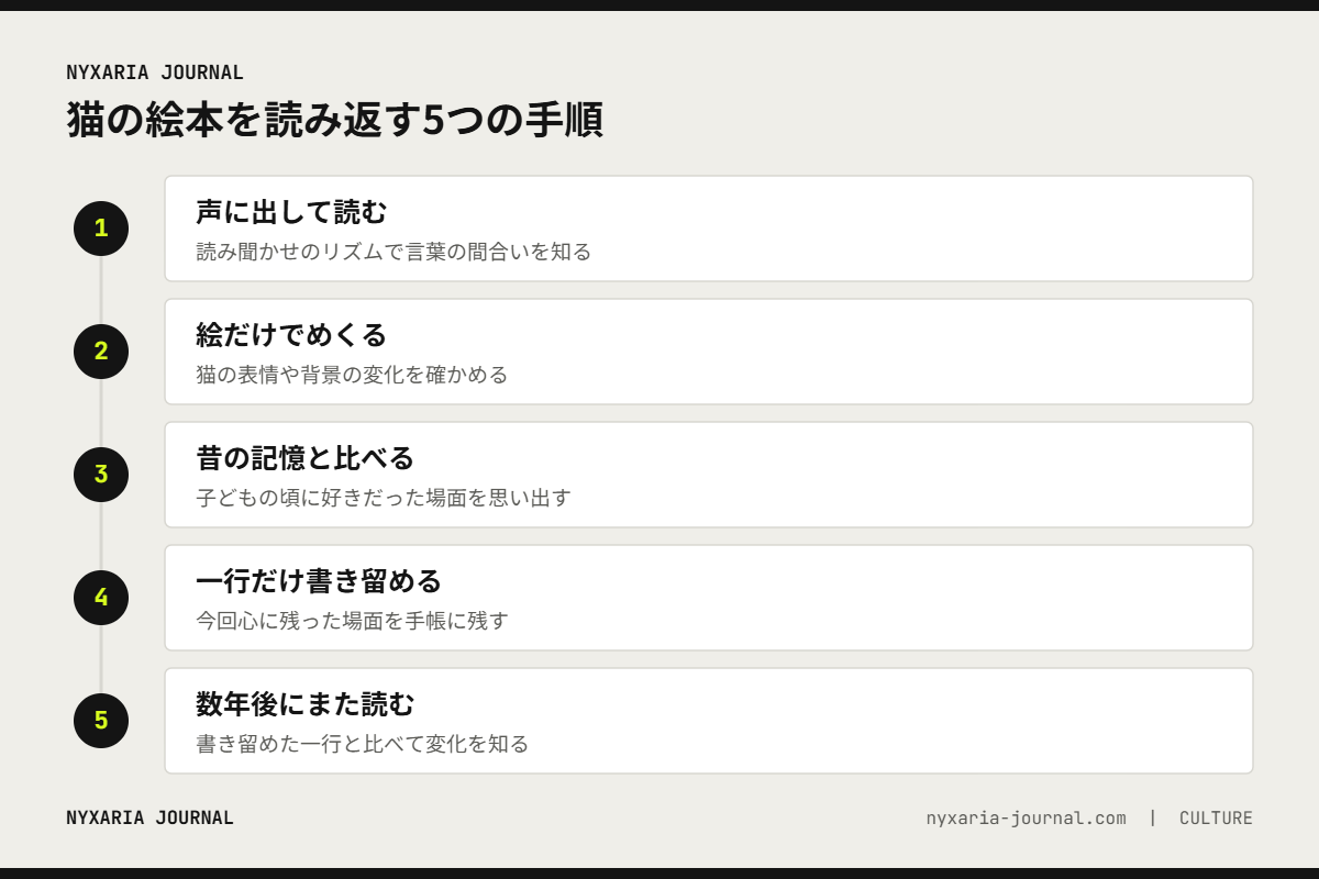 大人が猫の絵本を読み返す5つの手順｜声に出して読み、絵だけでめくり、昔の記憶と比べて書き留める