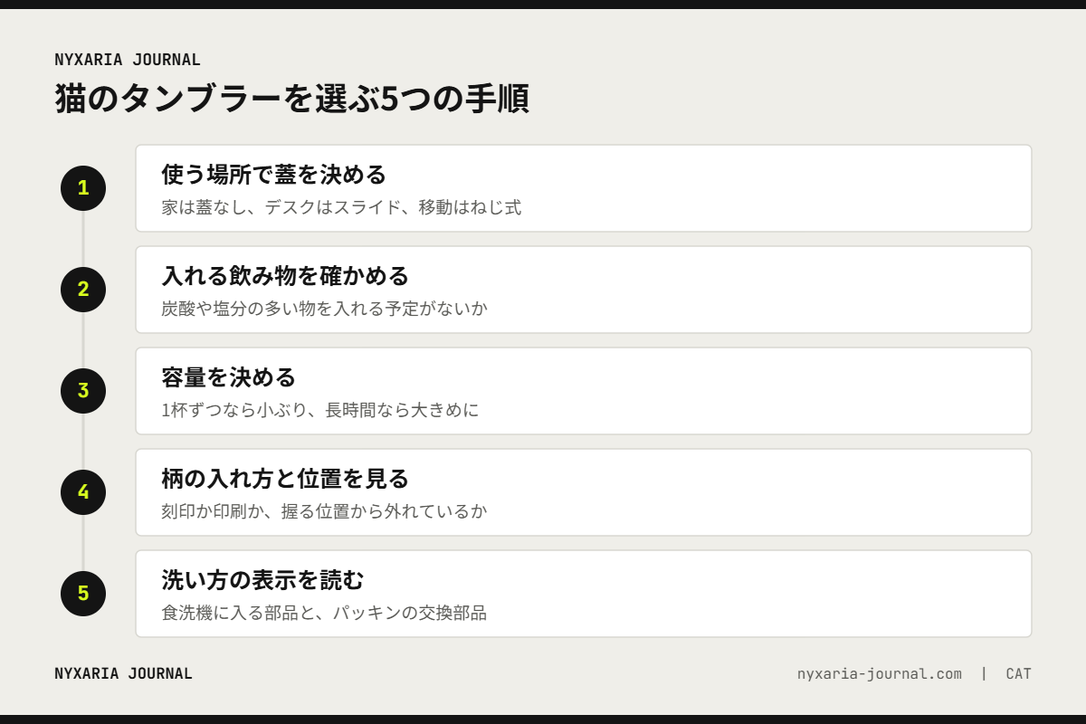 猫のタンブラーを選ぶ5つの手順｜使う場所で蓋を決め、飲み物、容量、柄の位置、洗い方を確かめる
