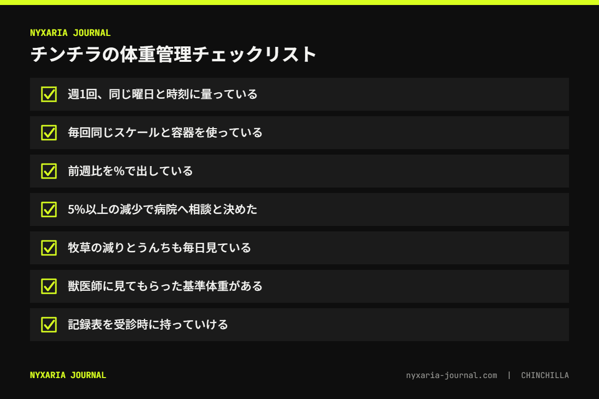 チンチラの体重管理チェックリスト｜週1回同じ時刻に計量・前週比5%減で相談・食欲とうんちも記録