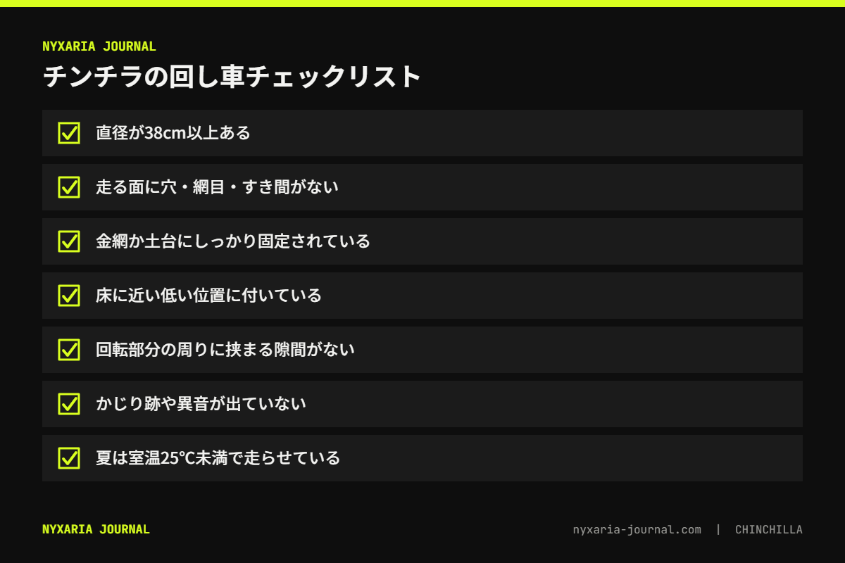 チンチラの回し車のチェックリスト｜直径38cm以上・穴のない踏面・確実な固定・低い位置・夏は25℃未満