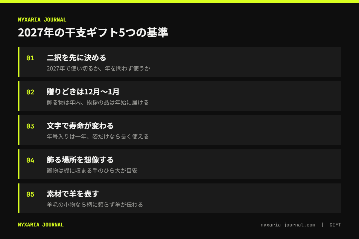 2027年の干支・未のギフトの要点｜消える物は干支を強く、残る物は羊らしさを控えめに