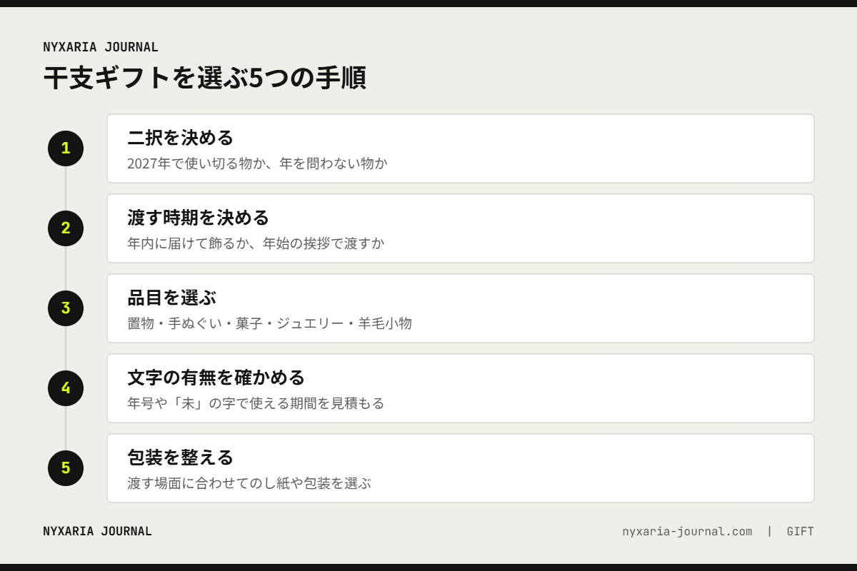 2027年の干支ギフトを選ぶ5つの手順｜二択・時期・品目・文字の有無・包装