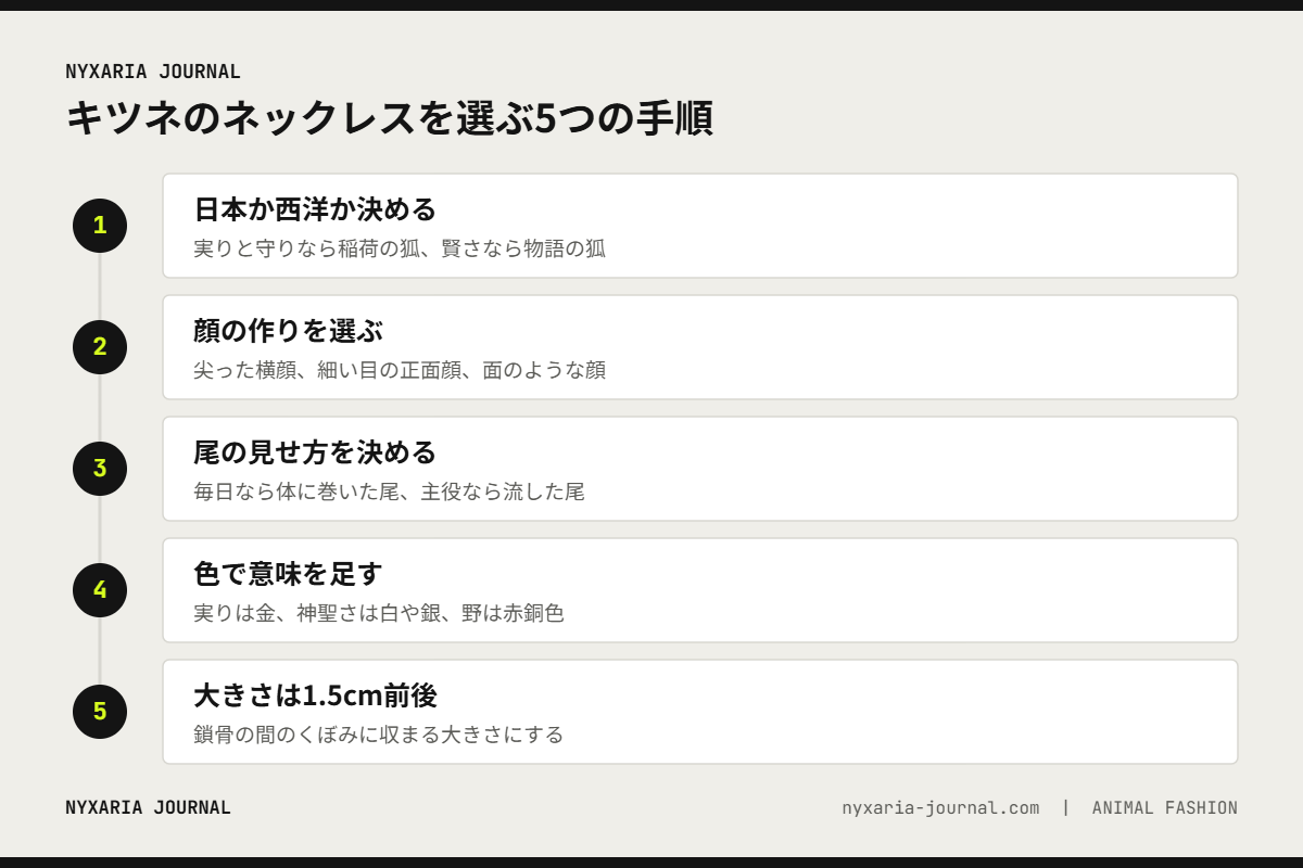 キツネのネックレスを選ぶ5つの手順｜意味・顔の作り・尾・色・大きさ