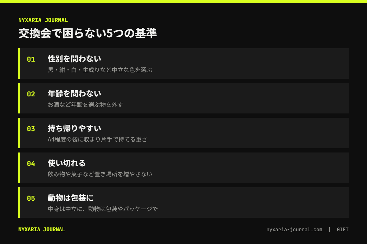 3000円のプレゼント交換の要点｜誰に当たっても困らない4つの条件と、動物は包装に入れる考え方