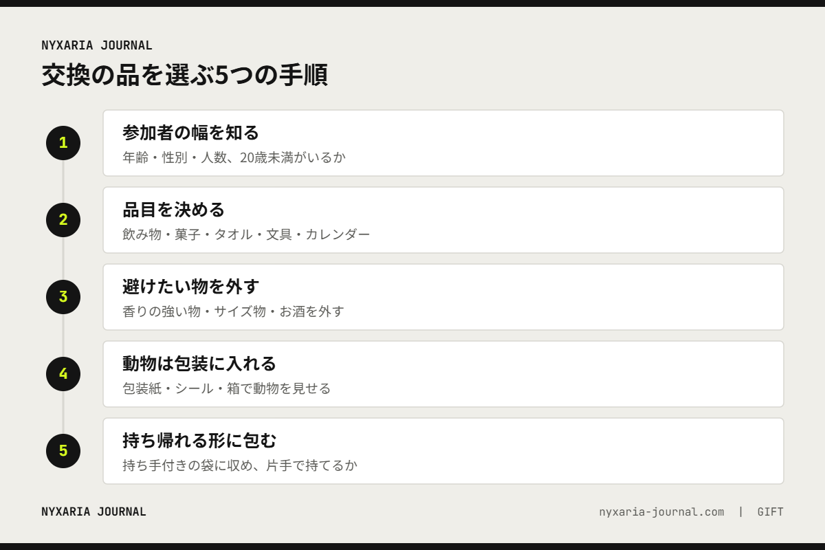 プレゼント交換の品を選ぶ5つの手順｜参加者・品目・避けたい物・動物は包装に・持ち帰れる形