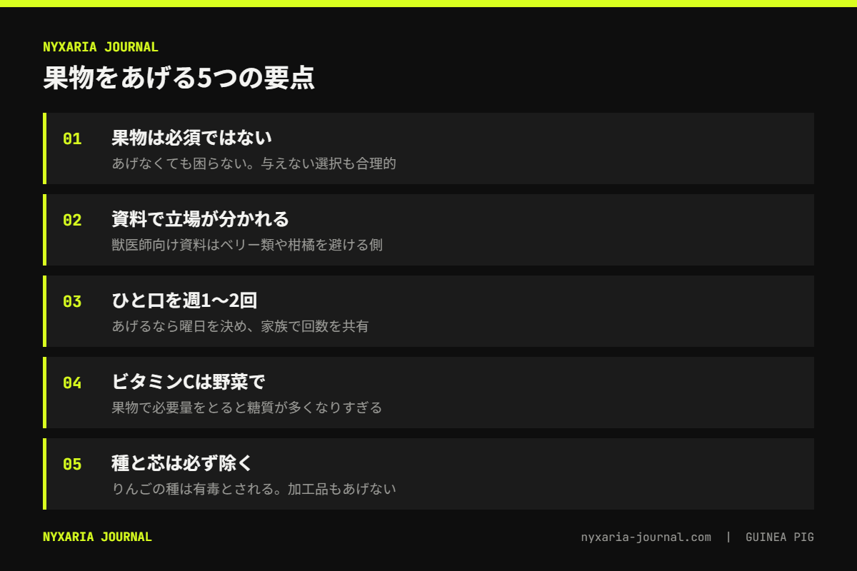 モルモットに果物をあげるときの要点｜必須ではない、ひと口を週1〜2回、種と芯を除き、ビタミンCは野菜でとる