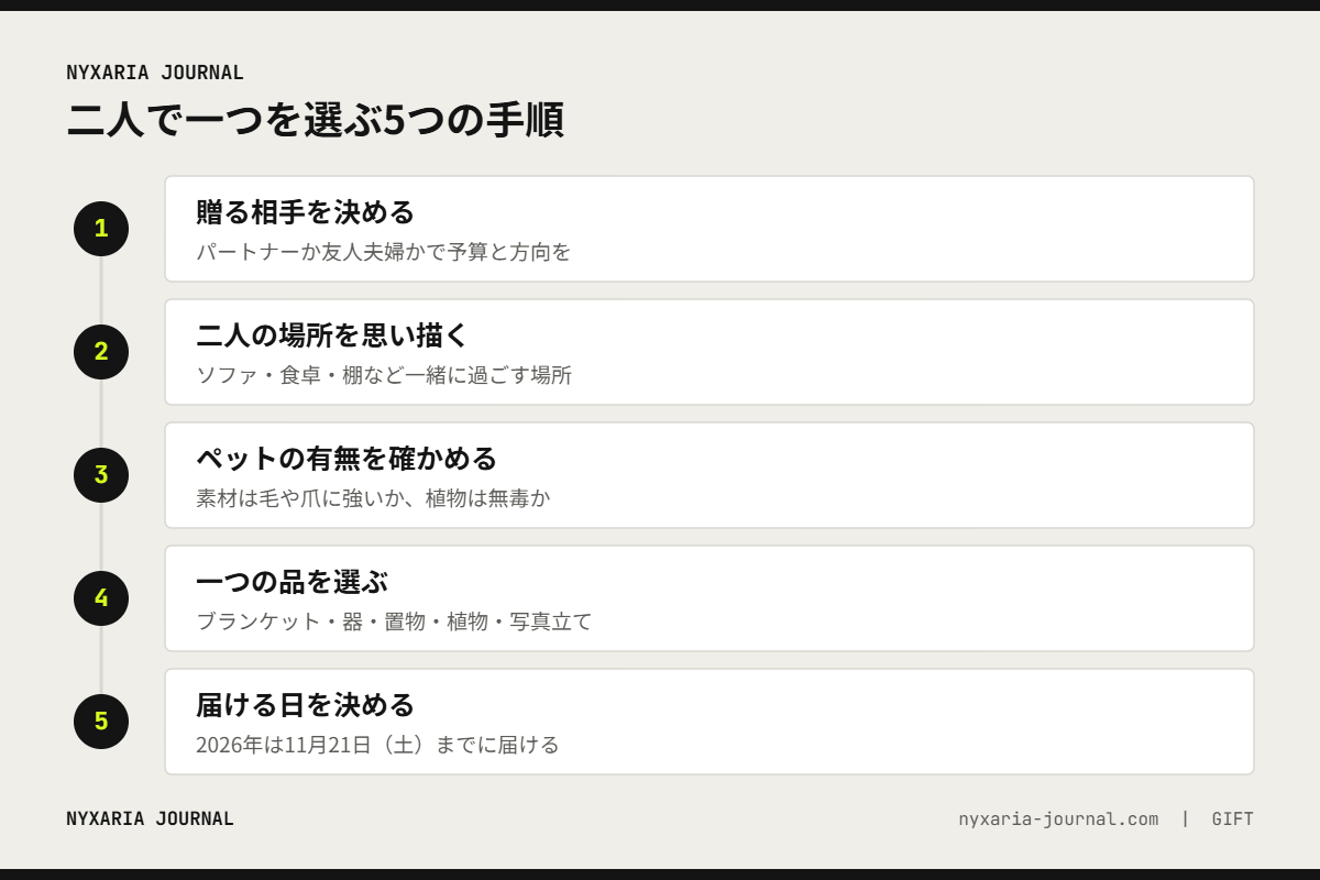 いい夫婦の日に二人で一つの贈り物を選ぶ5つの手順｜相手・場所・ペット・品物・届ける日