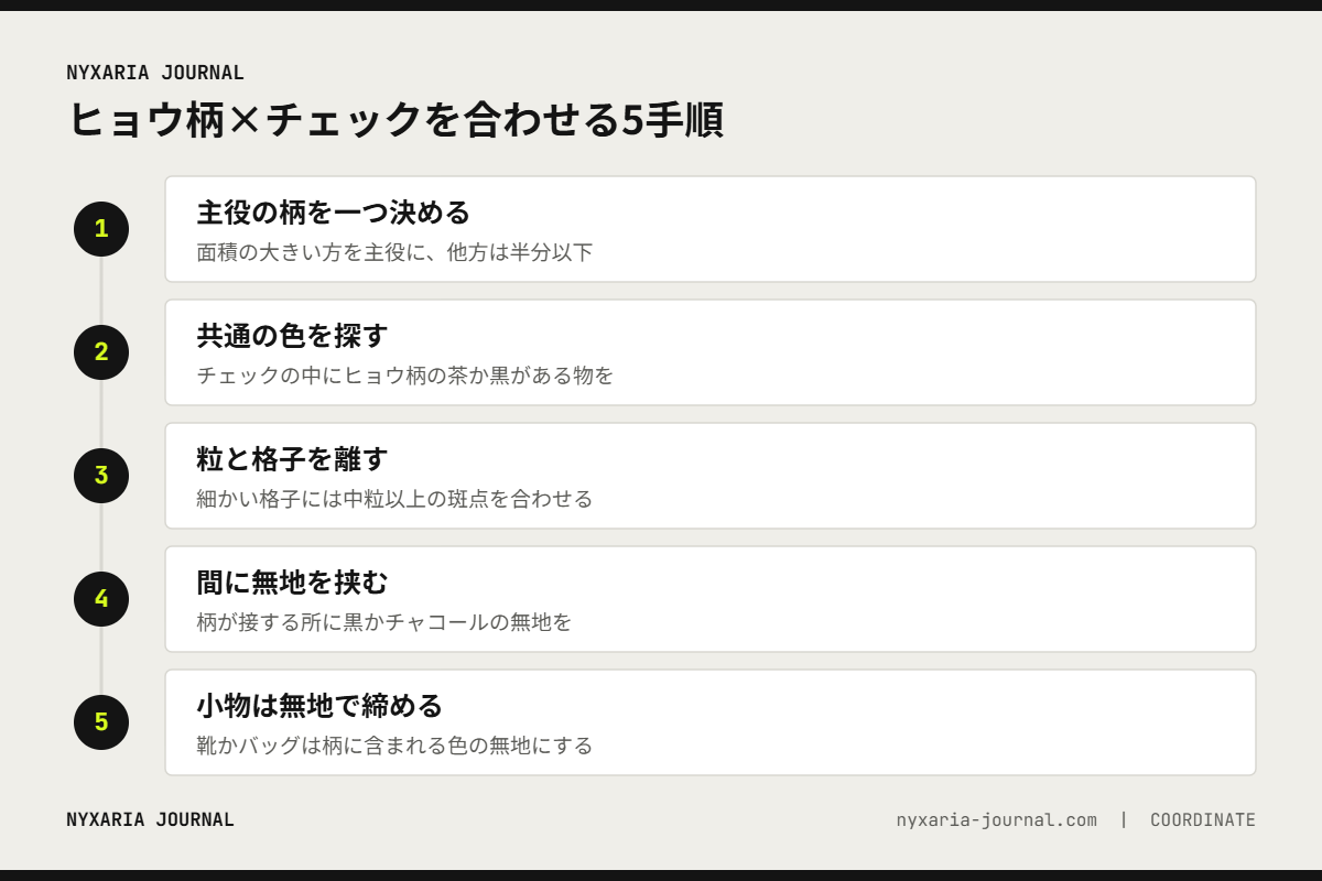 今季らしいヒョウ柄×チェックの合わせ方5手順｜主役を決め、共通色を探し、無地で区切る