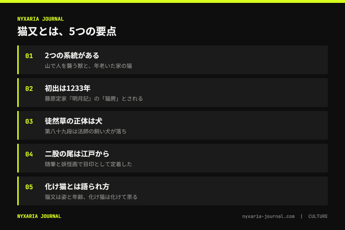 猫又とはの要点｜山の猫又と家の猫又の2系統、1233年の明月記が初出、尾の二股は江戸時代に定着