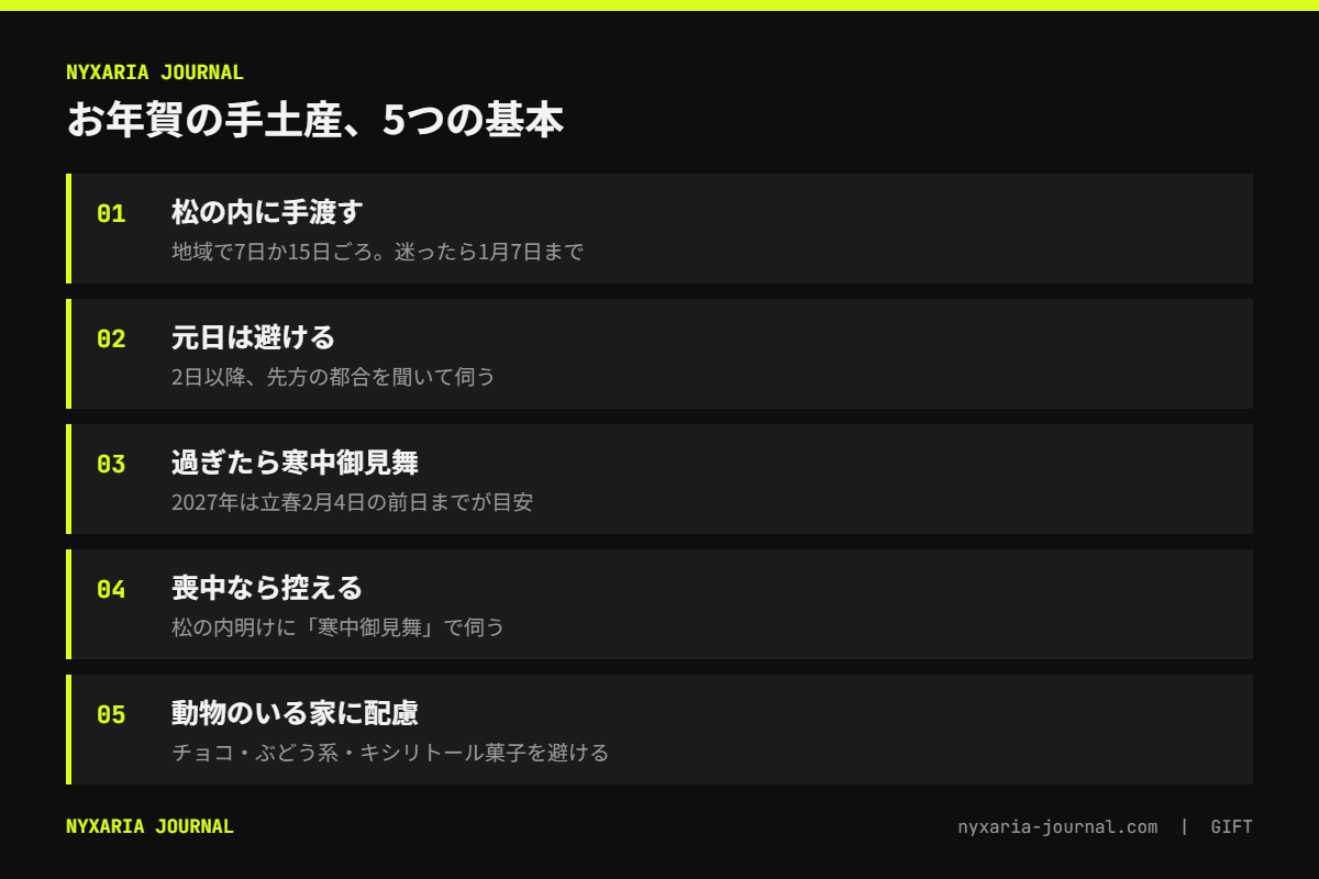 お年賀の手土産の要点｜松の内に手渡す、過ぎたら寒中御見舞、動物のいる家は食品に配慮