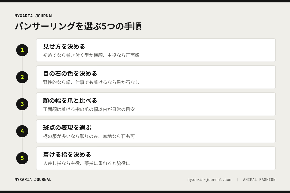 パンサーリングを選ぶ5つの手順｜見せ方・目の石・顔の幅・斑点・着ける指