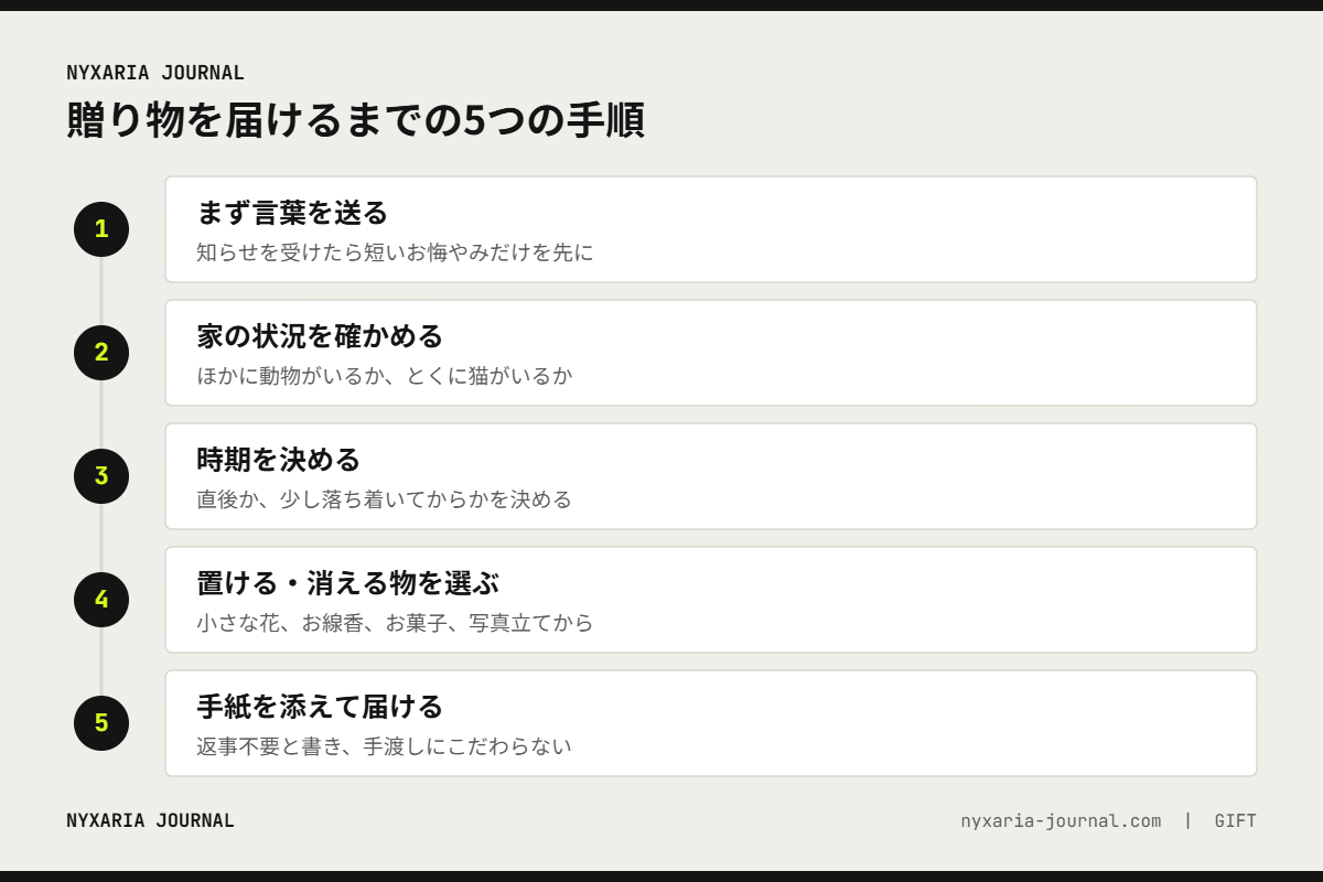 ペットを亡くした人に贈り物を届けるまでの5つの手順｜言葉・家の状況・時期・品物・手紙