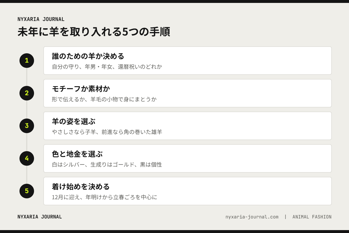 未年に羊を取り入れる5つの手順｜誰のためか・モチーフか素材か・姿・色・時期