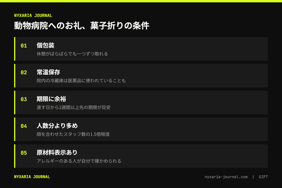 動物病院へのお礼の要点｜菓子折りは個包装・常温・日持ち・人数分より多め