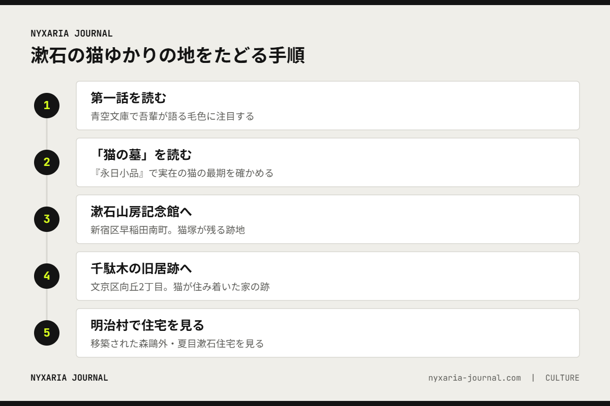 漱石の猫ゆかりの場所をたどる5つの手順｜第一話と猫の墓を読み、漱石山房記念館、千駄木旧居跡、明治村へ